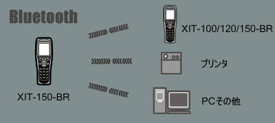 XIT-150-BR｜RFID｜製品紹介｜株式会社ウェルキャット